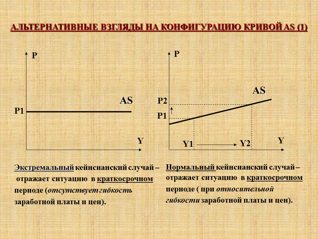 АЛЬТЕРНАТИВНЫЕ ВЗГЛЯДЫ НА КОНФИГУРАЦИЮ КРИВОЙ AS (1) P P Y Y AS AS Экстремальный